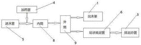 Two-cylinder clarification tank