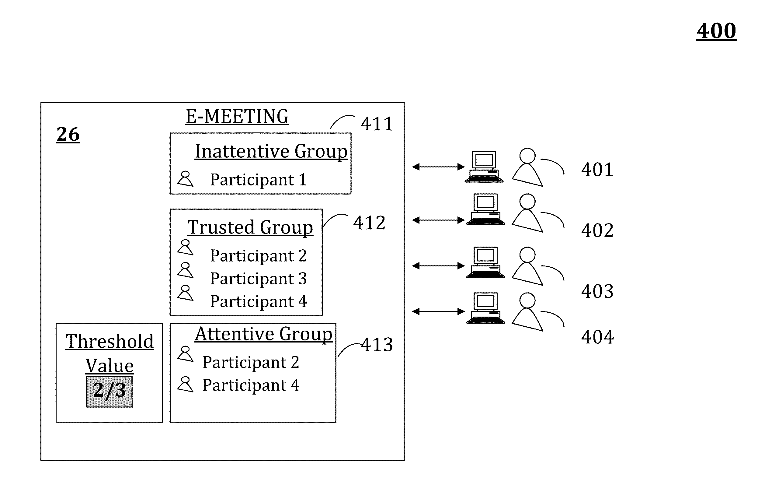 Notifying electronic meeting participants of interesting information