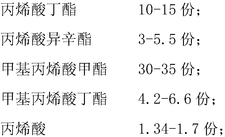 Preparation method for acrylate finish-coat paint emulsion