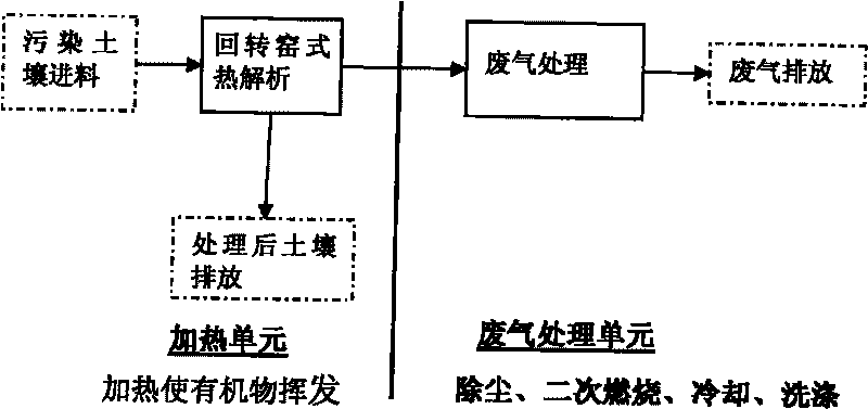 Direct pyrolysis device