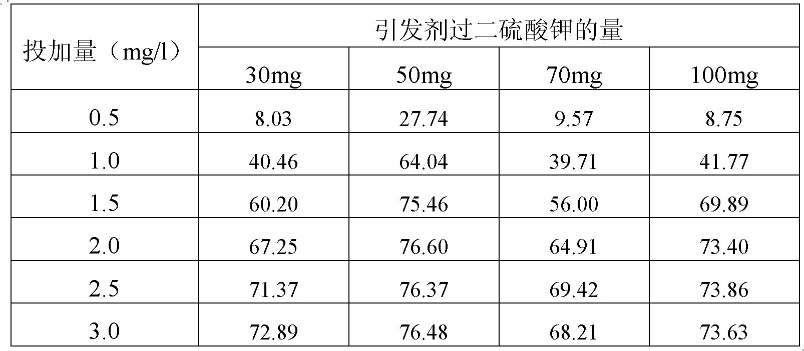 Method for preparing flocculating agent from paper mill sludge