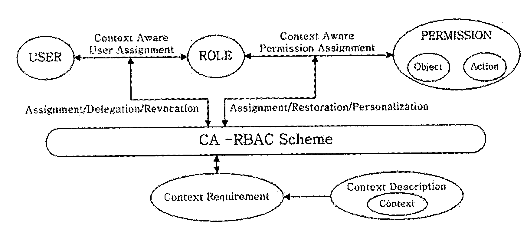 Context-aware role-based access control system and control method thereof