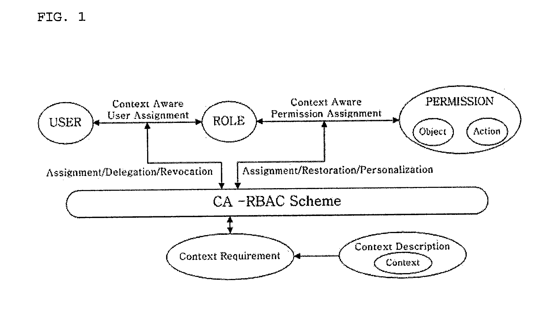 Context-aware role-based access control system and control method thereof