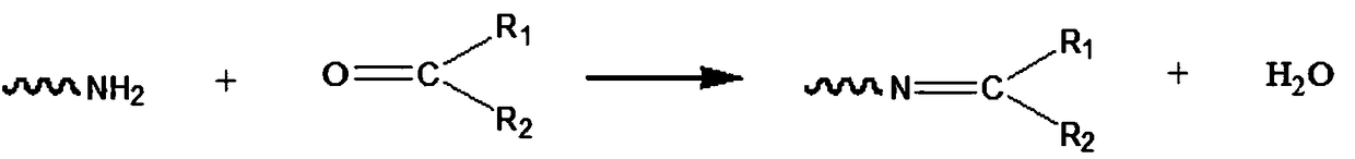 Pigment printing binder and pigment printing production technology