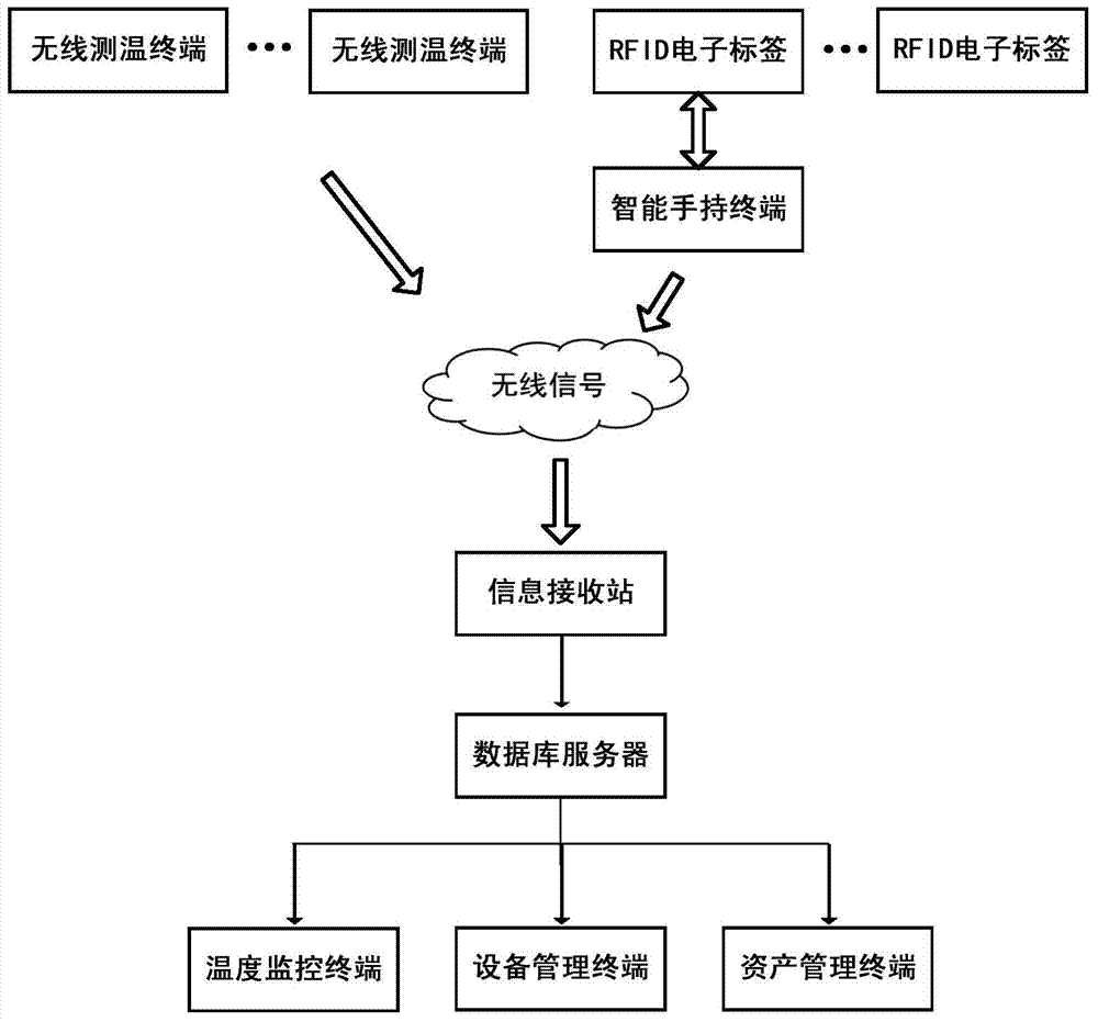 Intelligent inspection management system for power equipment