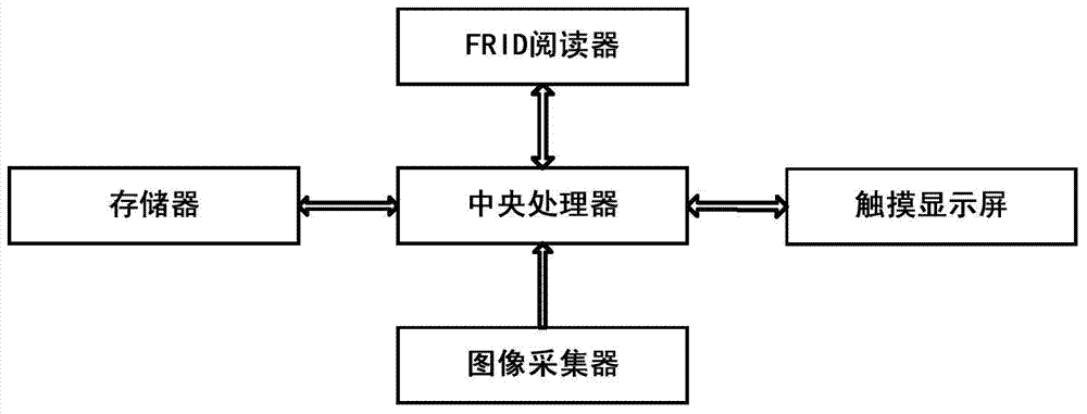 Intelligent inspection management system for power equipment