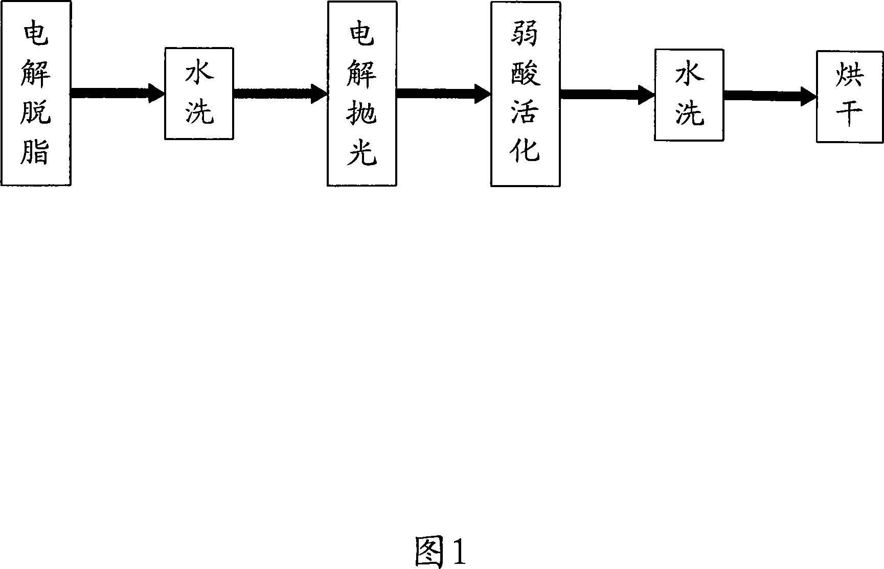 Processing method of high-cleanness stainless steel cable