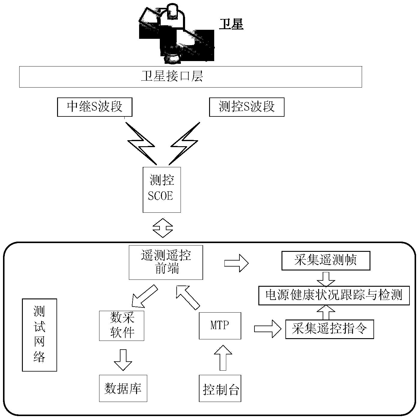 Satellite power supply health condition tracking and detecting method based on intelligent interpretation