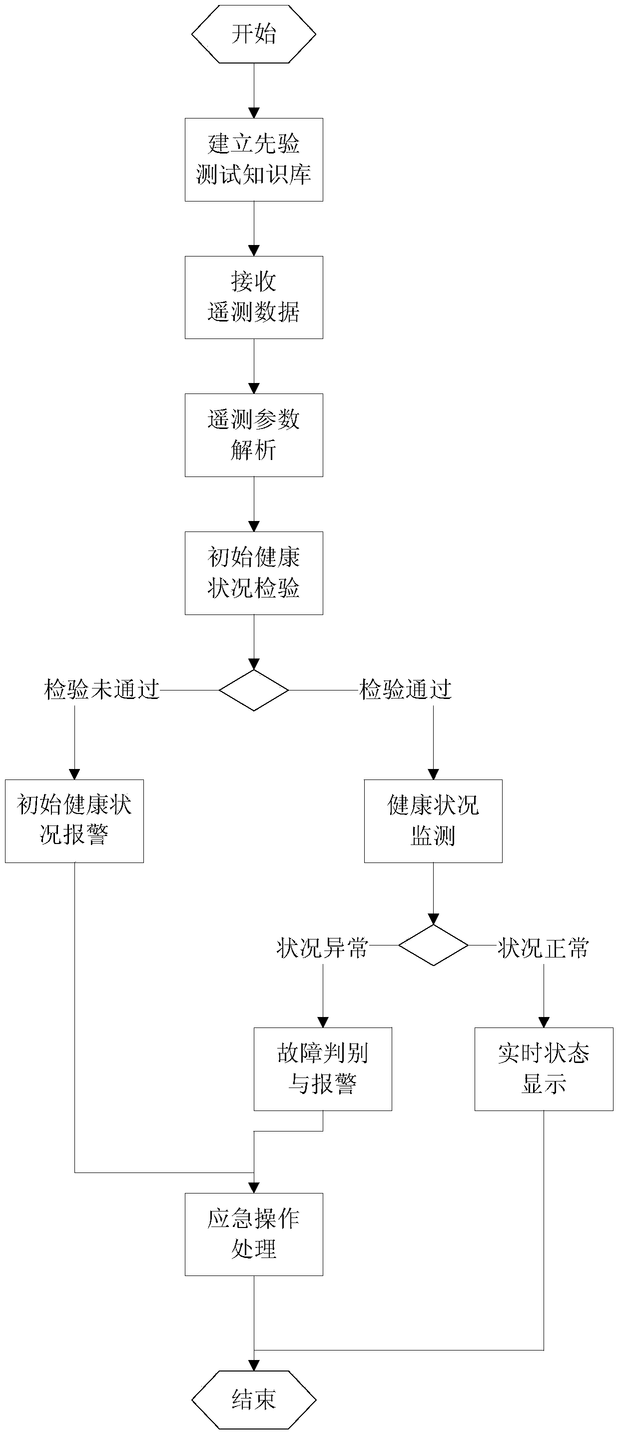 Satellite power supply health condition tracking and detecting method based on intelligent interpretation