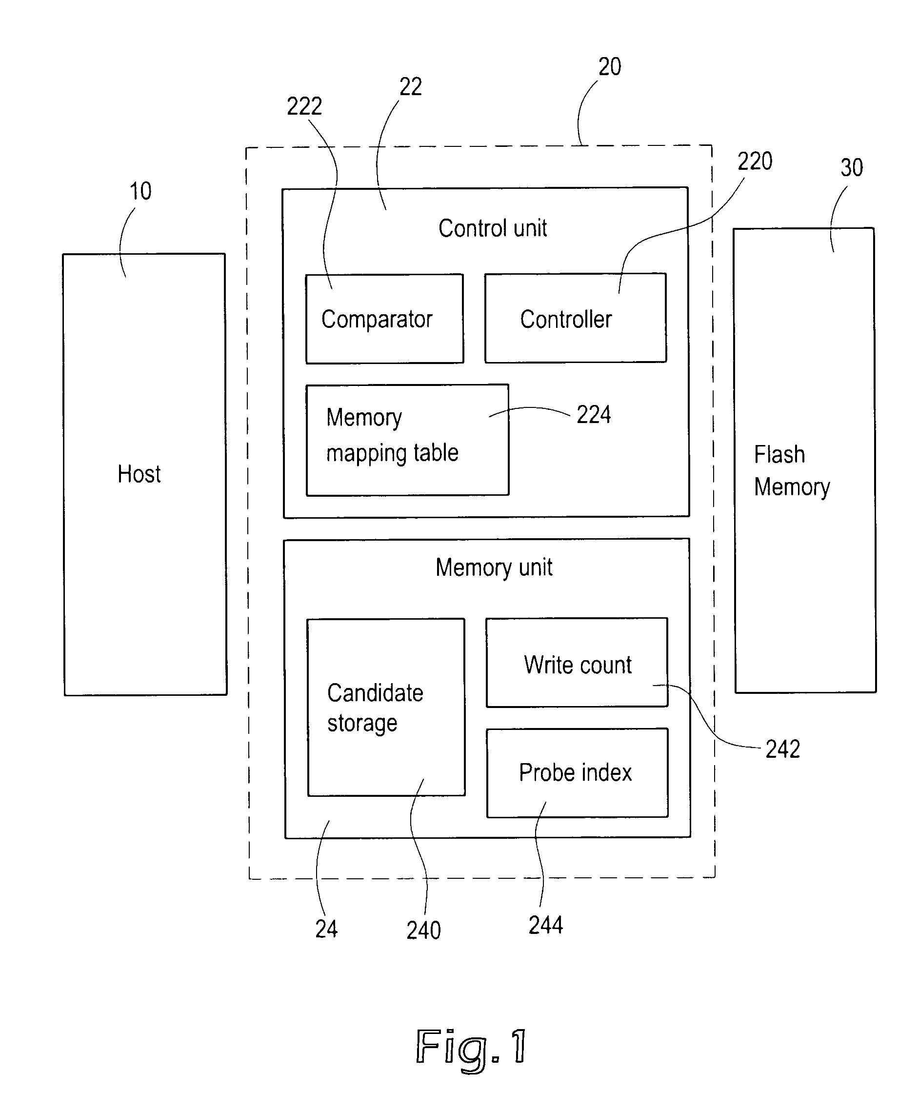 Wear leveling method and apparatus for nonvolatile memory