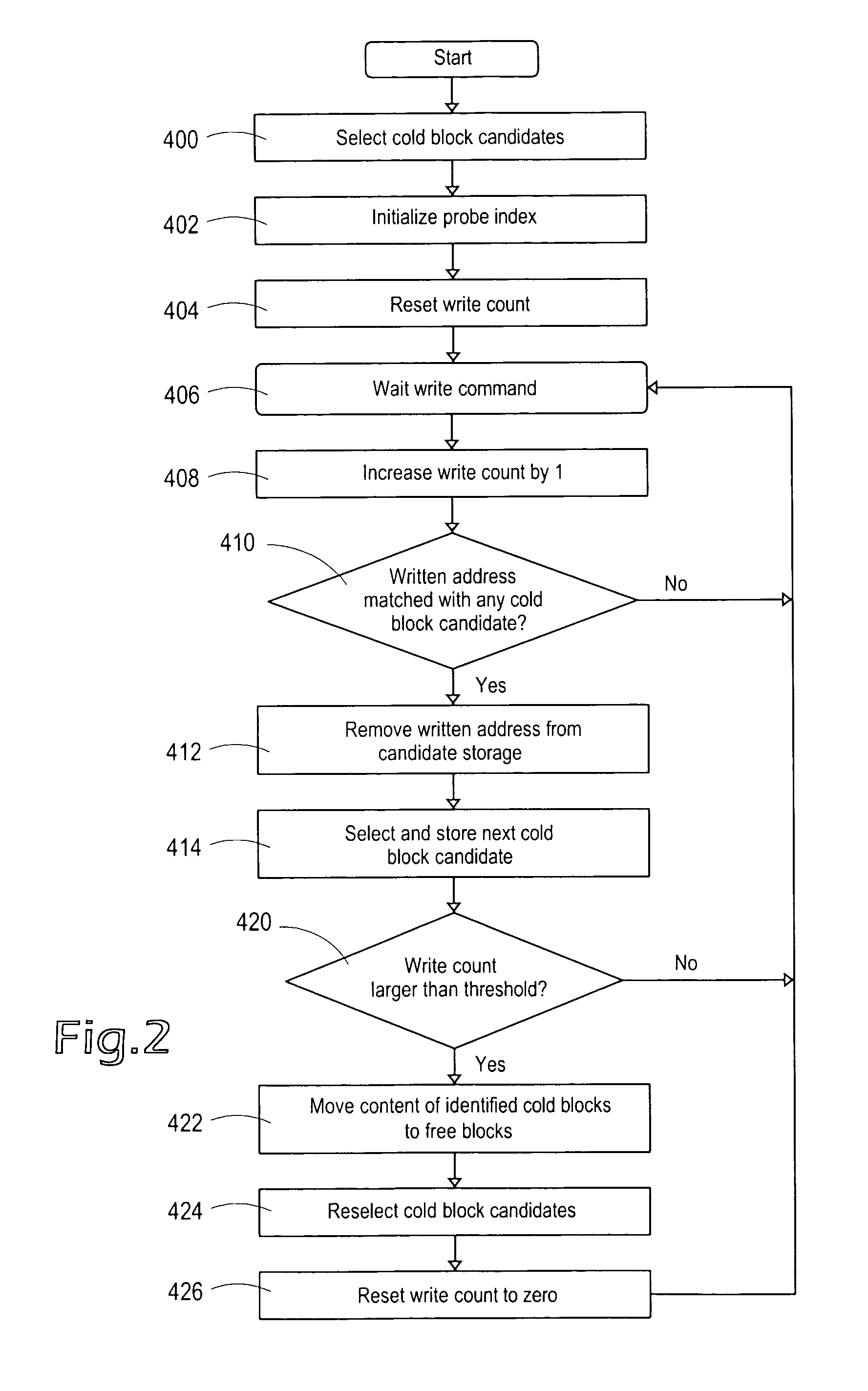 Wear leveling method and apparatus for nonvolatile memory