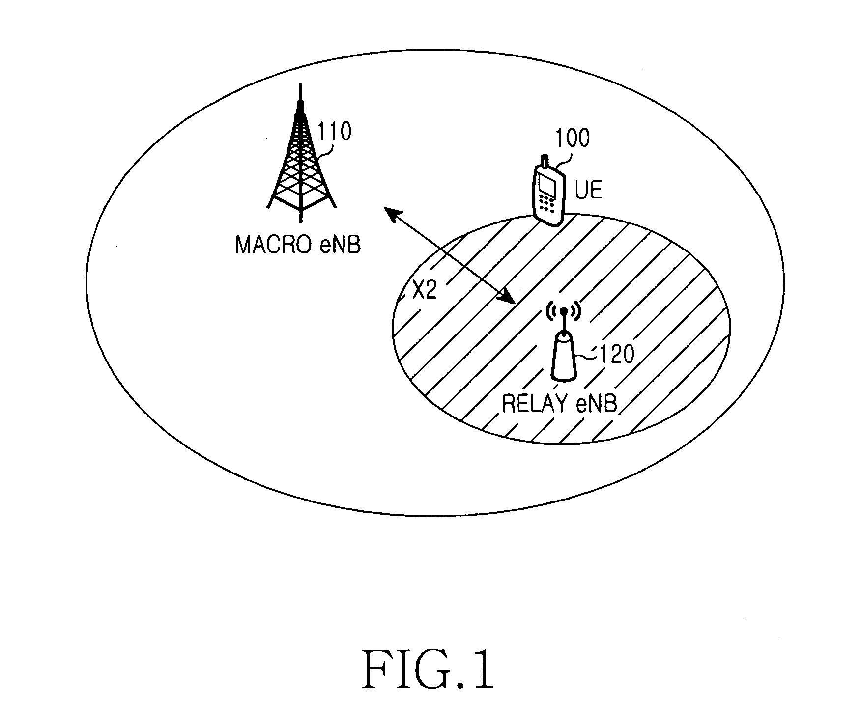 Apparatus and method for handover in wireless communication system