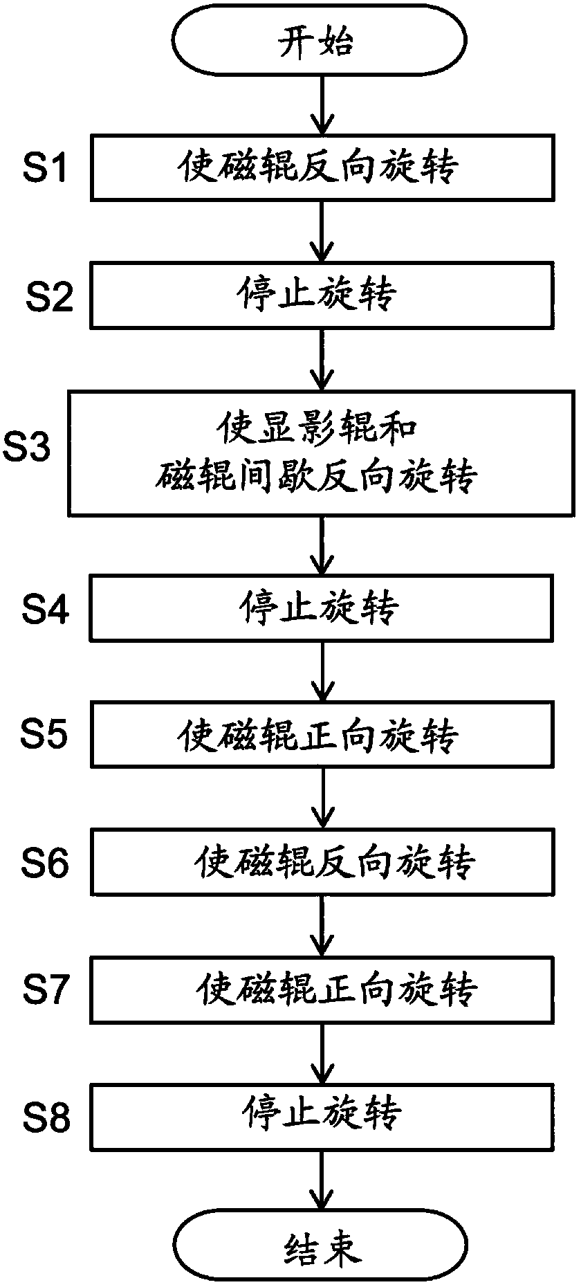 Image forming apparatus