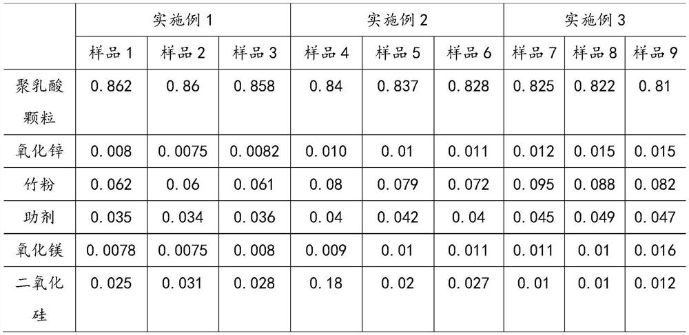 Environment-friendly toy material and preparation method thereof