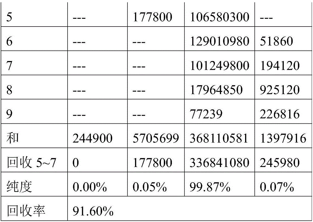 Orlistat purification process