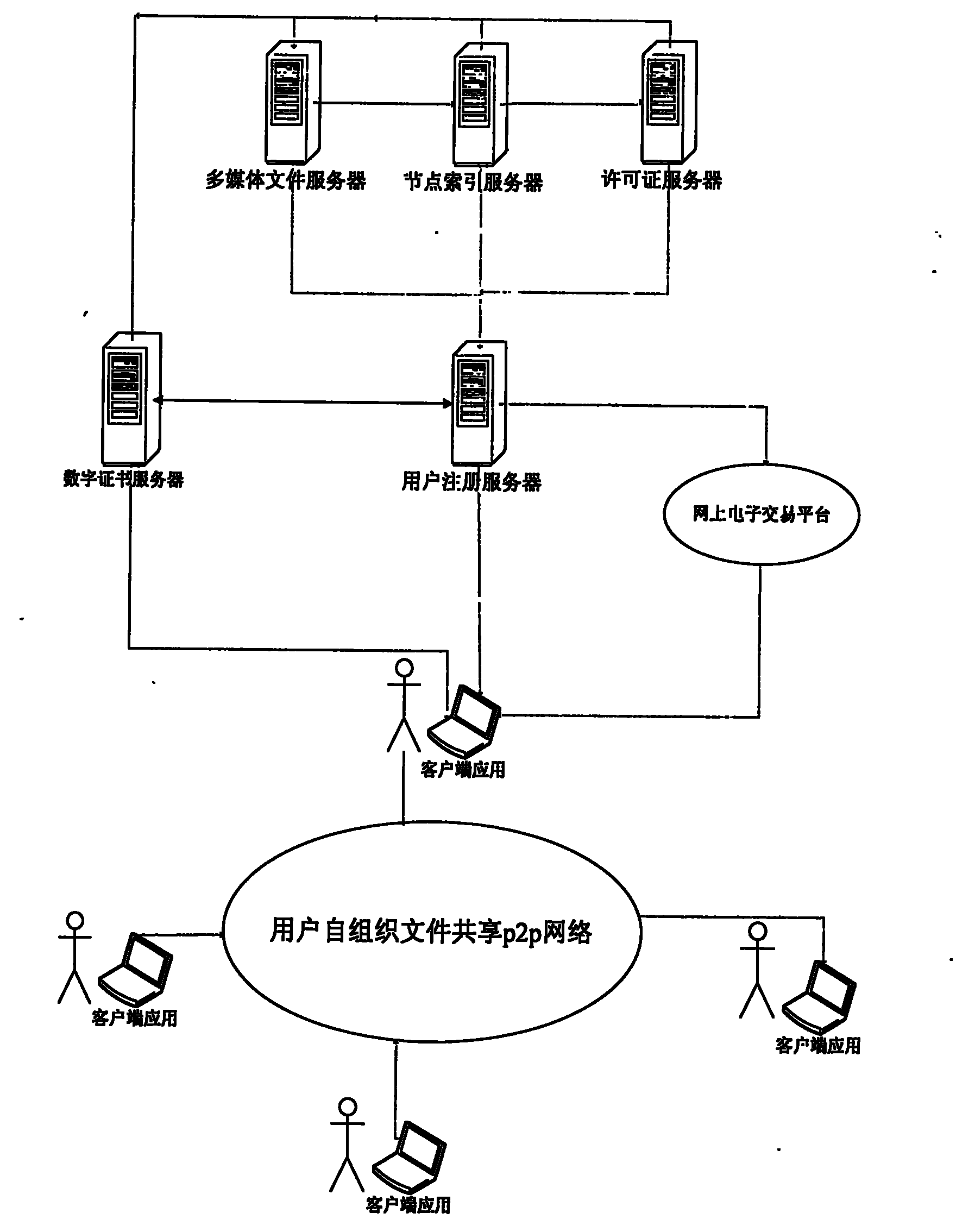 Peer-to-peer network based digital copyright protection method