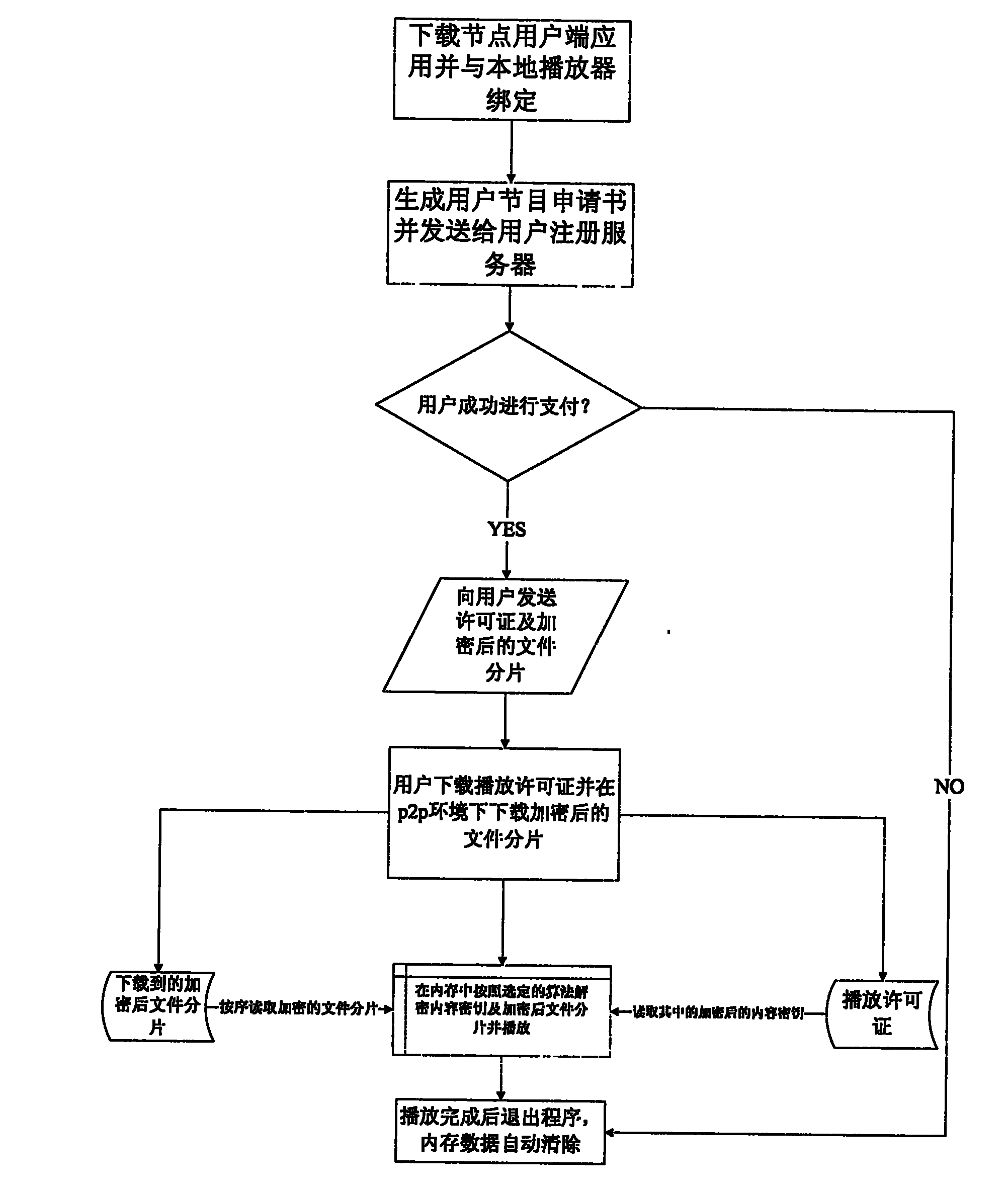 Peer-to-peer network based digital copyright protection method