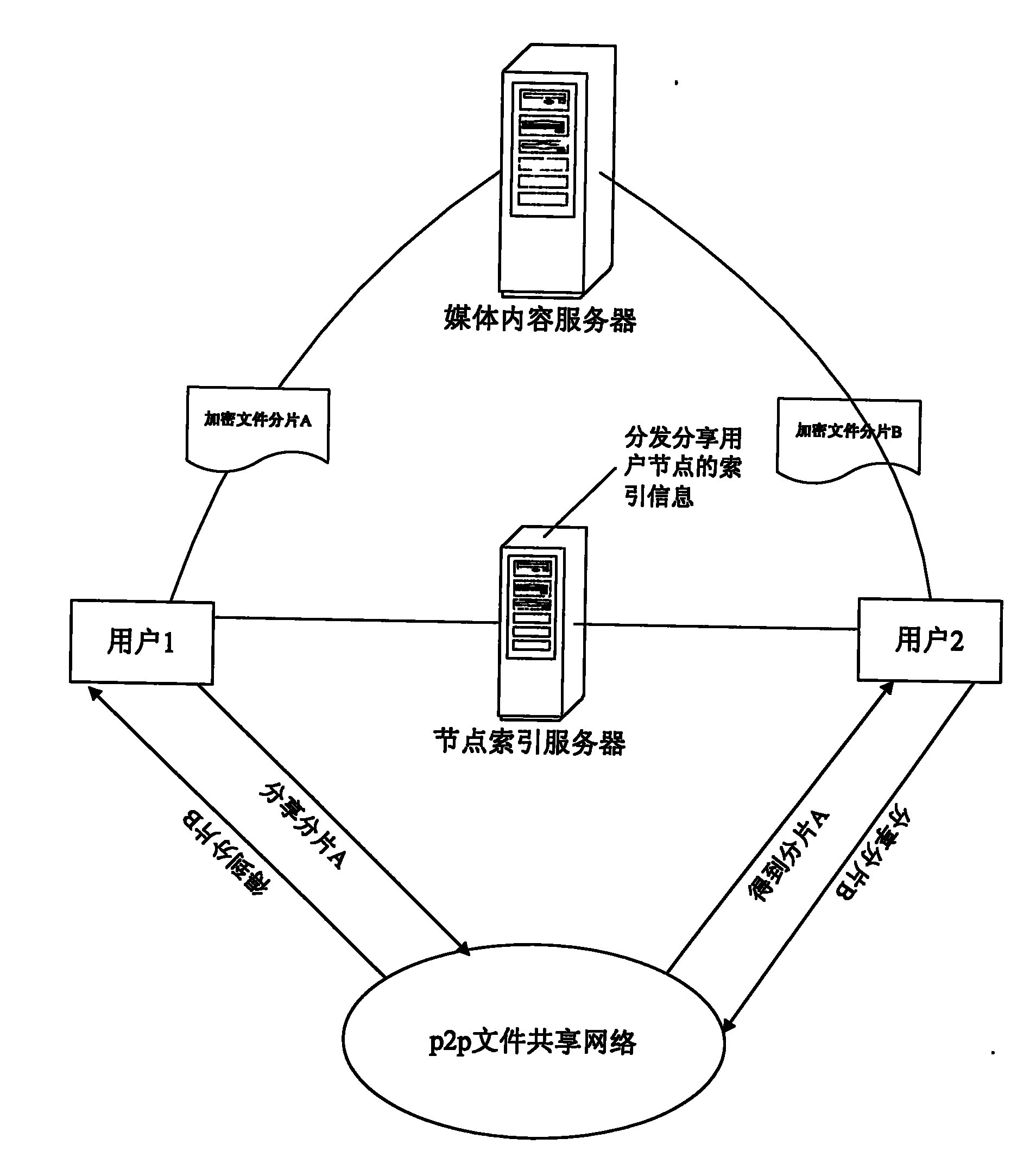 Peer-to-peer network based digital copyright protection method