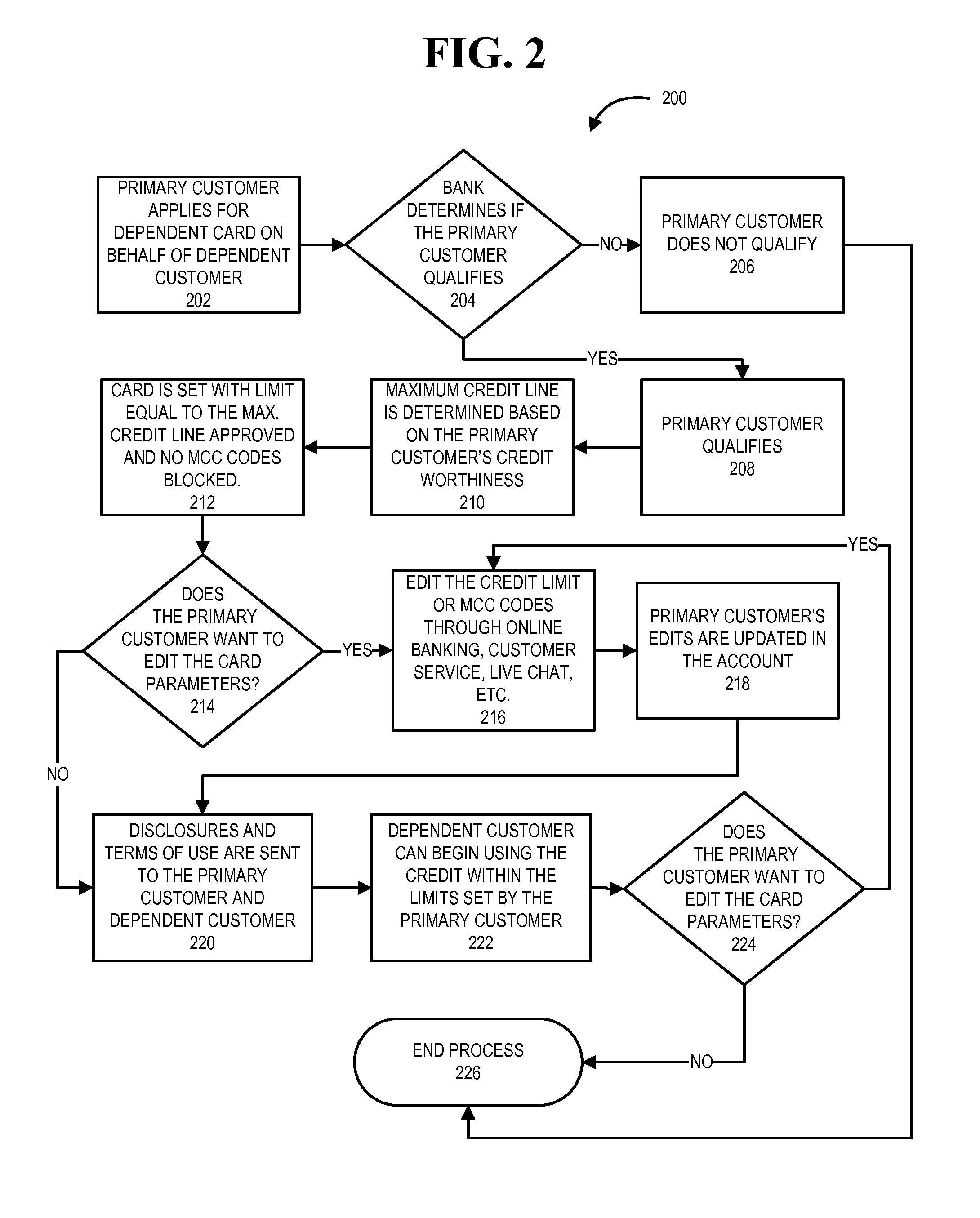 Dependent payment device