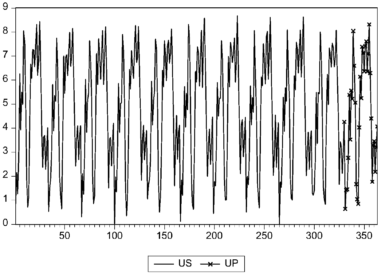 A Heterogeneous Wireless Network Load Balancing Method Based on Adjustable Predictive Service Bandwidth