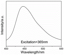 Preparation method of graphite phase carbon nitride solid phosphor and its application in shallow fingerprint extraction