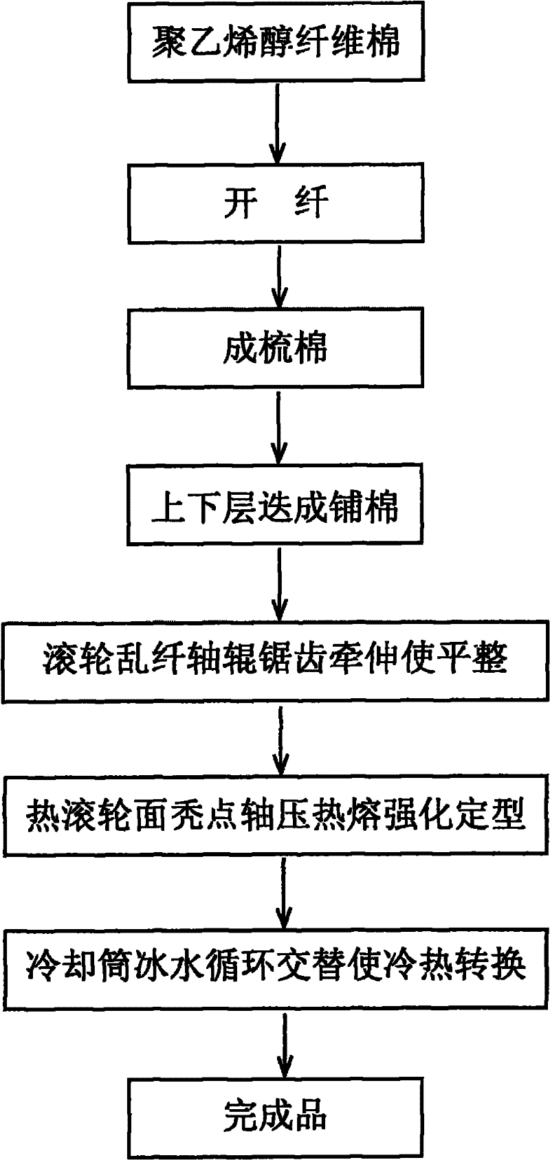 Method for weaving polyvinyl alcohol fiber lining cloth capable of dissolving in water at normal temperature