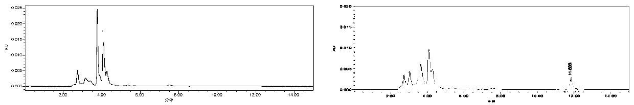 Method for constructing pharmacokinetic-pharmacodynamic (PK/PD) synchronization model of cefquinome and application thereof