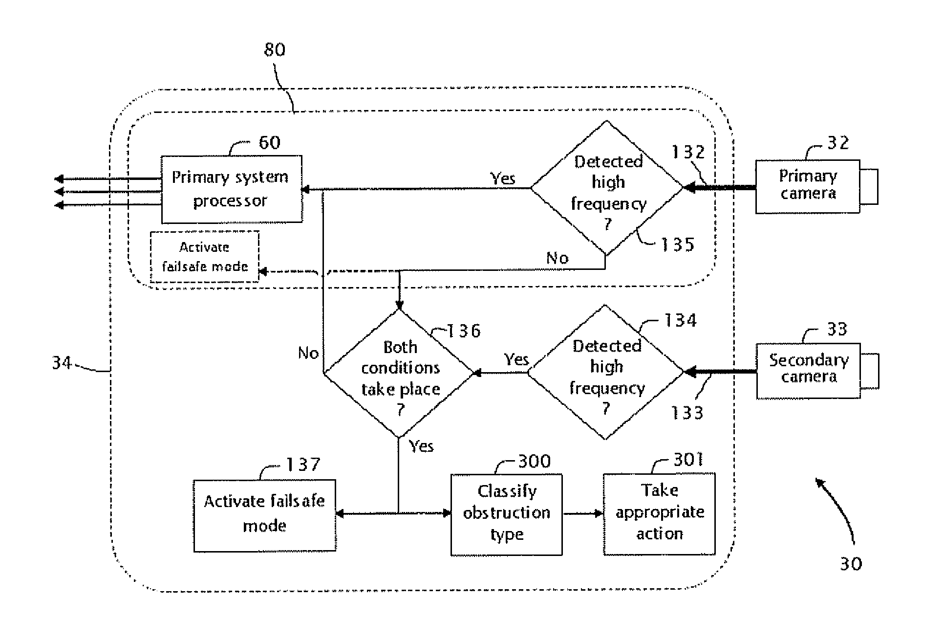 Systems and methods for detecting obstructions in a camera field of view