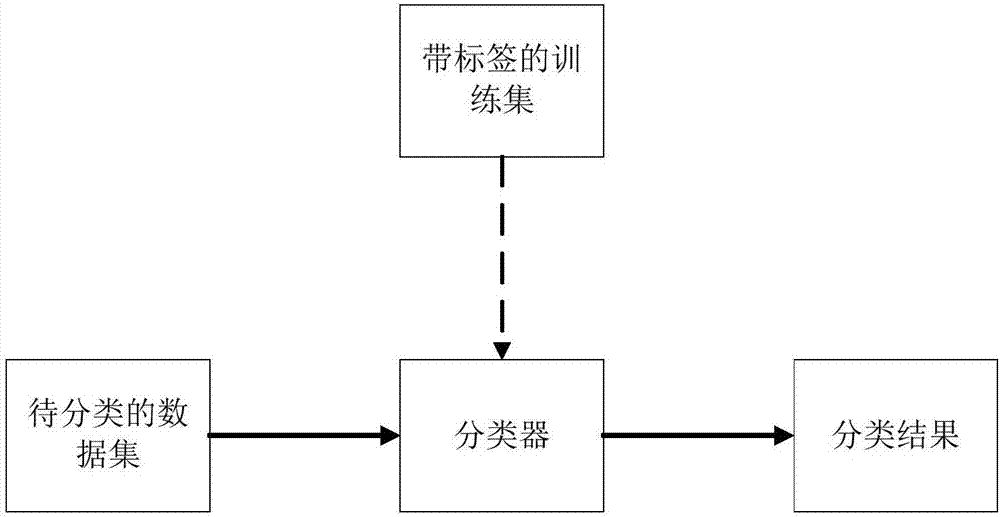 Network optimal path selection method based on deep learning