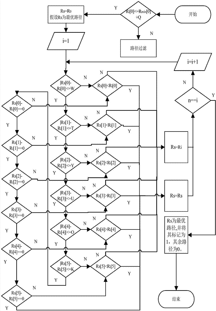 Network optimal path selection method based on deep learning