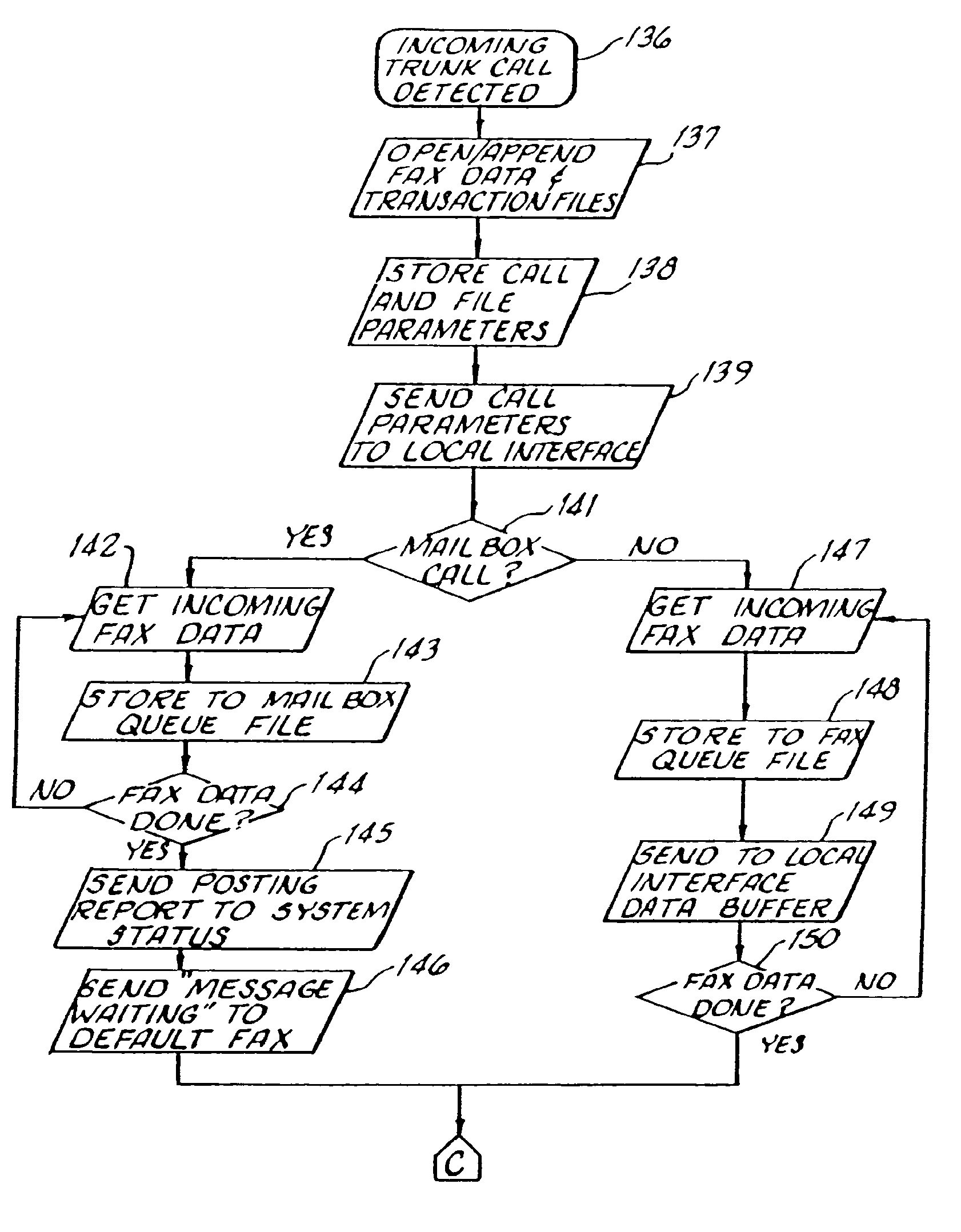 Facsimile telecommunications system and method