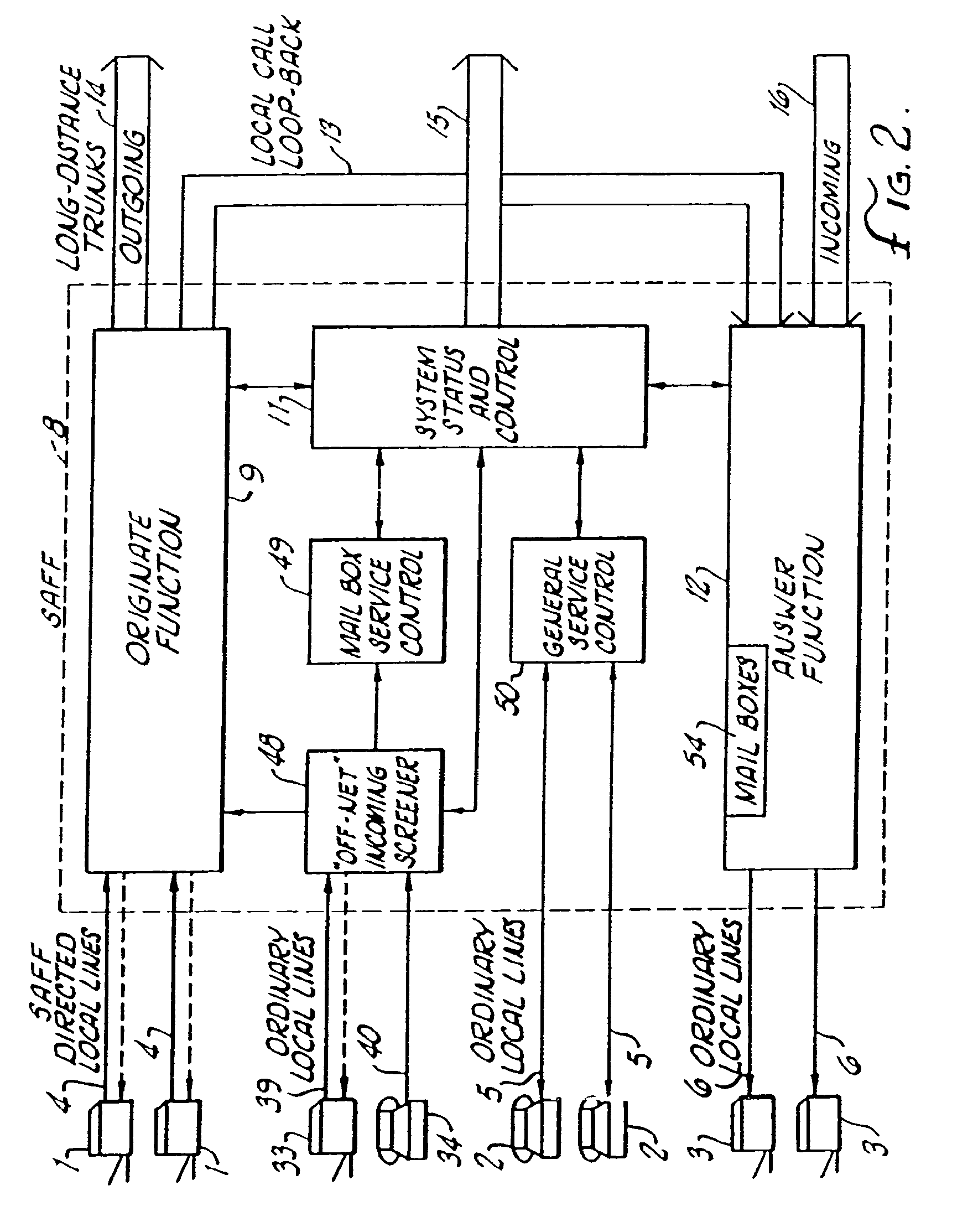 Facsimile telecommunications system and method