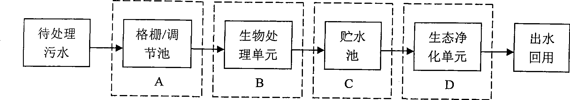 Bio-ecological combination method for effluent purification and reclamation and apparatus