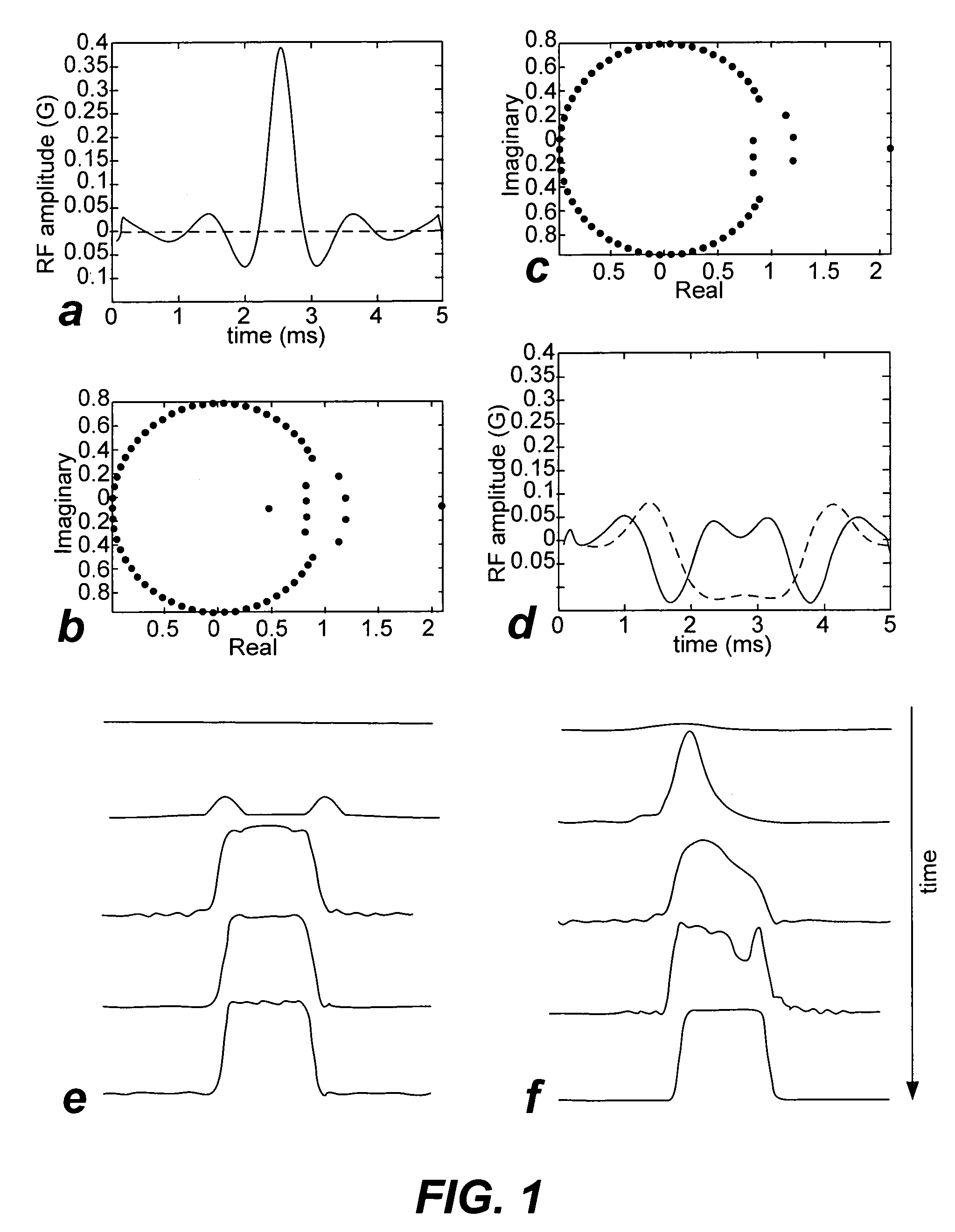 Non-linear symmetric sweep spectral-spatial RF pulses for MR spectroscopy