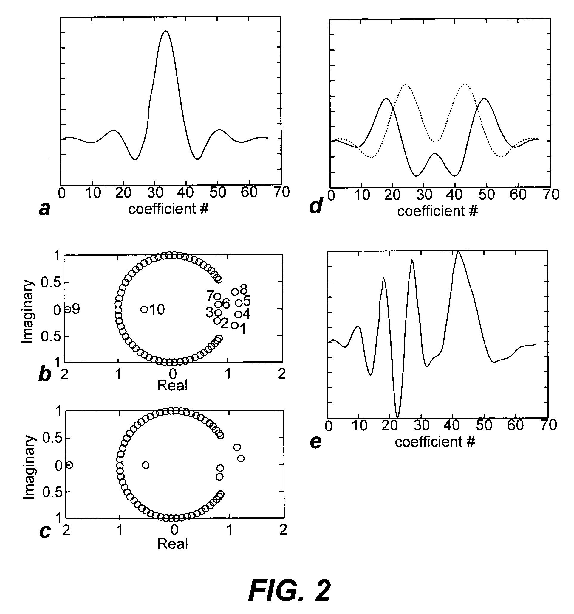 Non-linear symmetric sweep spectral-spatial RF pulses for MR spectroscopy