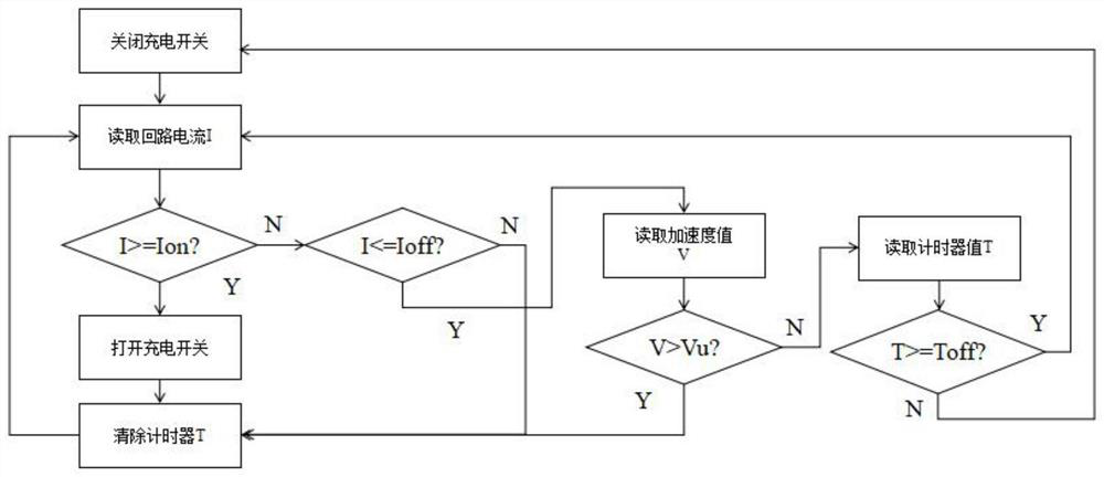 An intelligent battery adaptable to reverse charging device