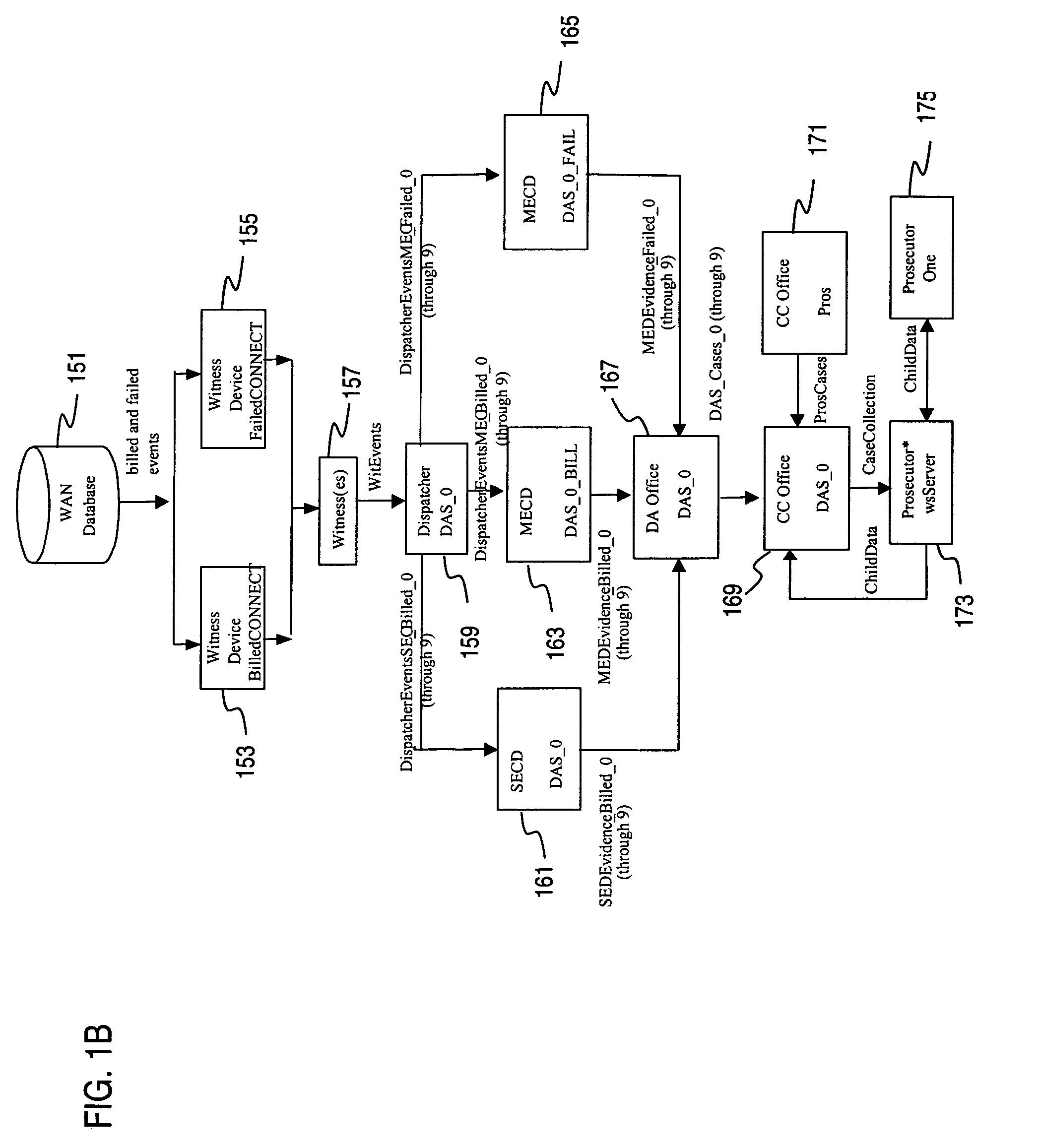 Method and apparatus for providing fraud detection using geographically differentiated connection duration thresholds