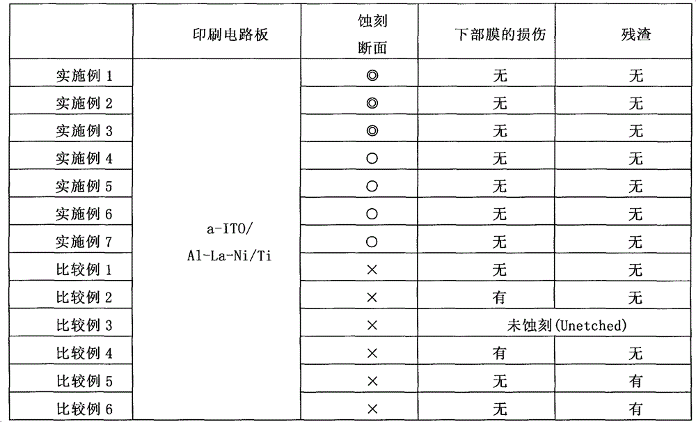 Etchant composition