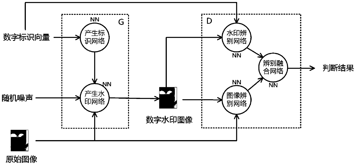 Image digital watermark generation and identification system and method based on GAN network