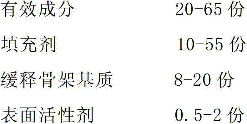 Paracetamol and caffeine sustained release preparation and preparation method thereof