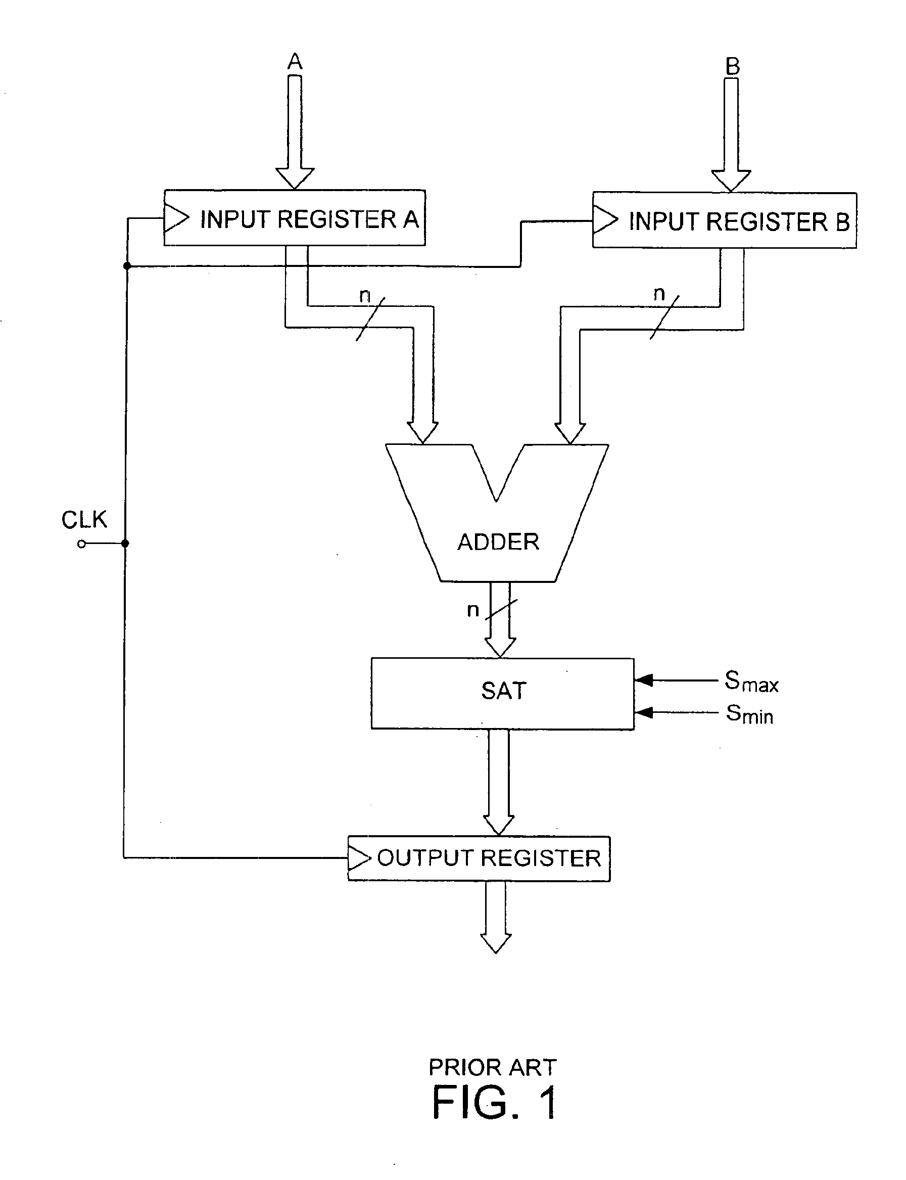 Addition circuit for digital data with a delayed saturation operation for the most significant data bits