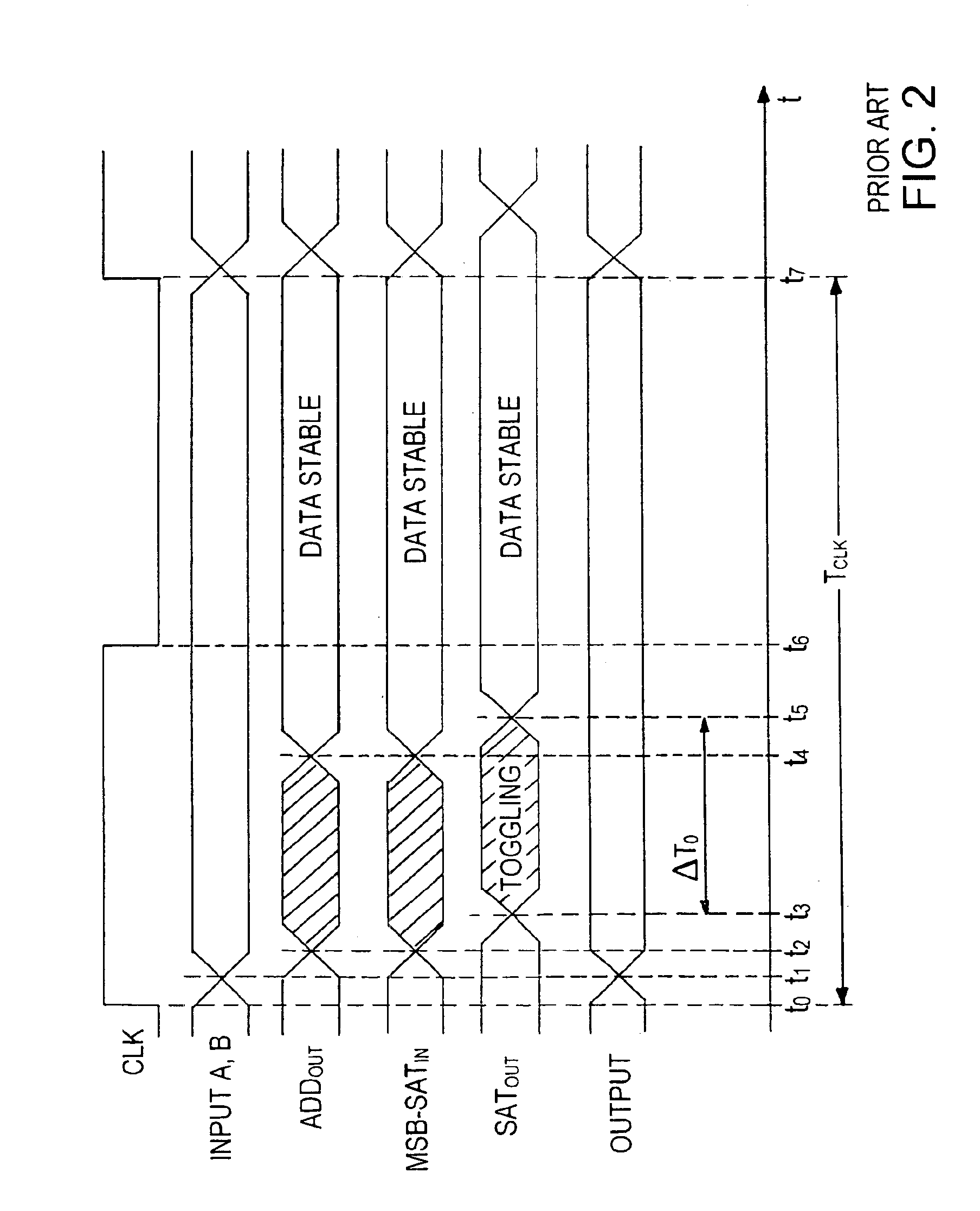 Addition circuit for digital data with a delayed saturation operation for the most significant data bits