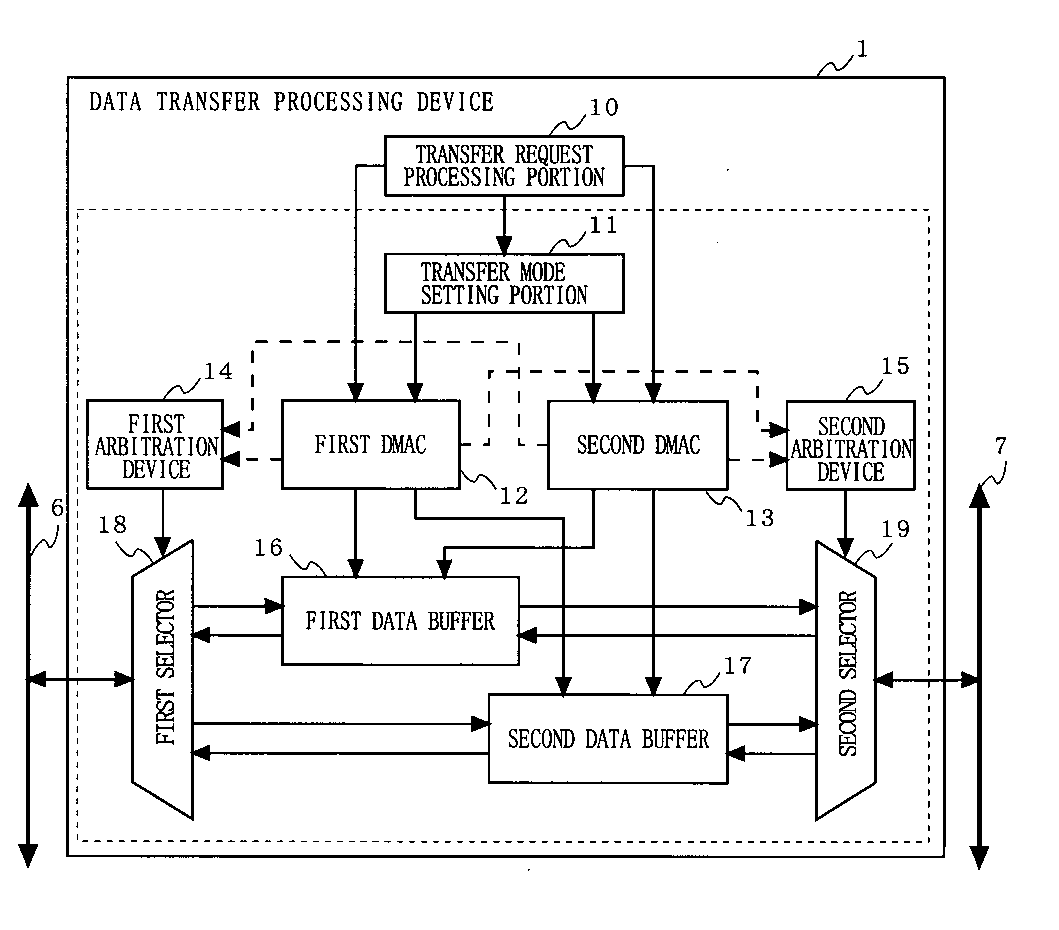 Data transfer processing device and data transfer processing method