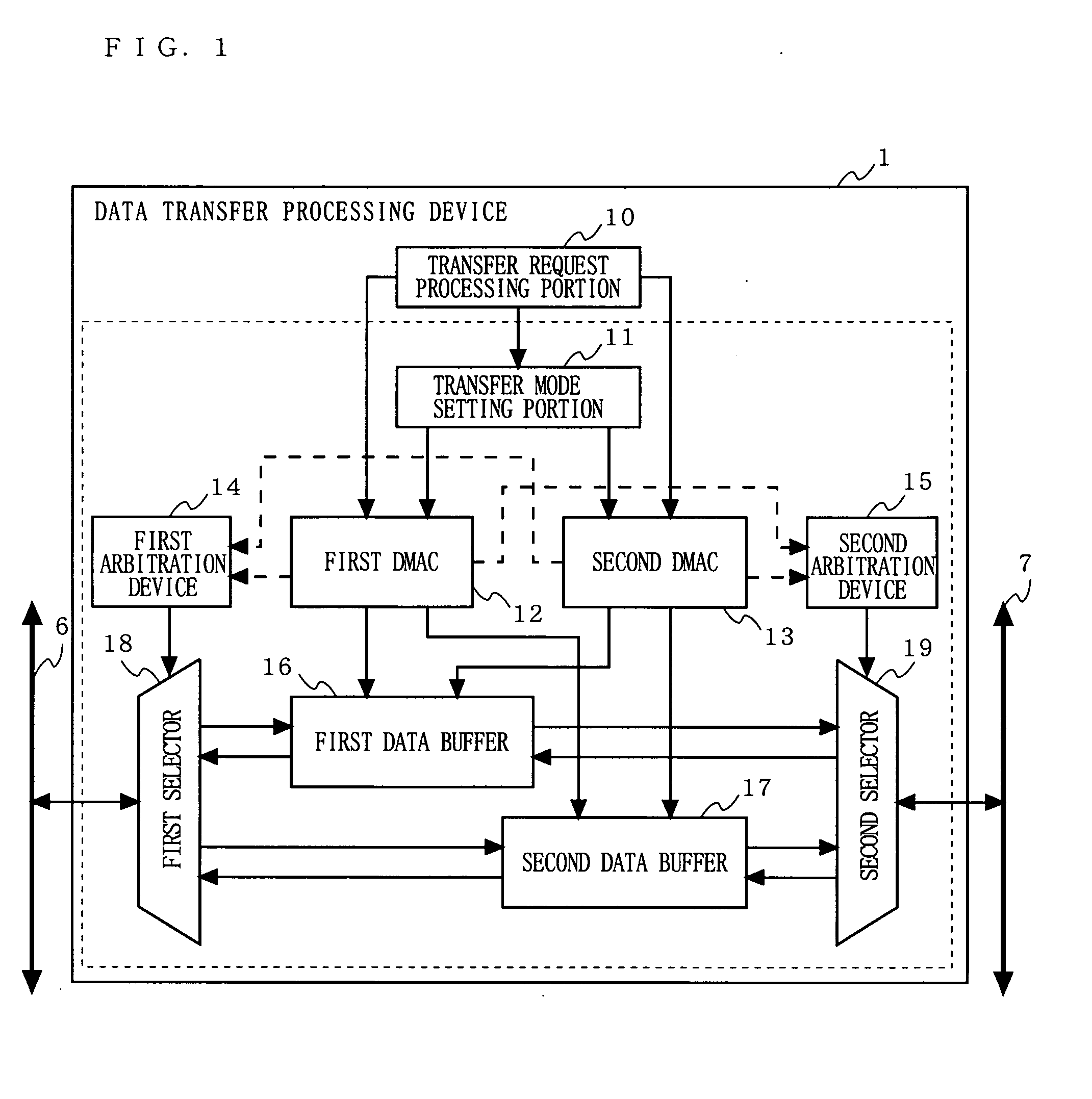 Data transfer processing device and data transfer processing method