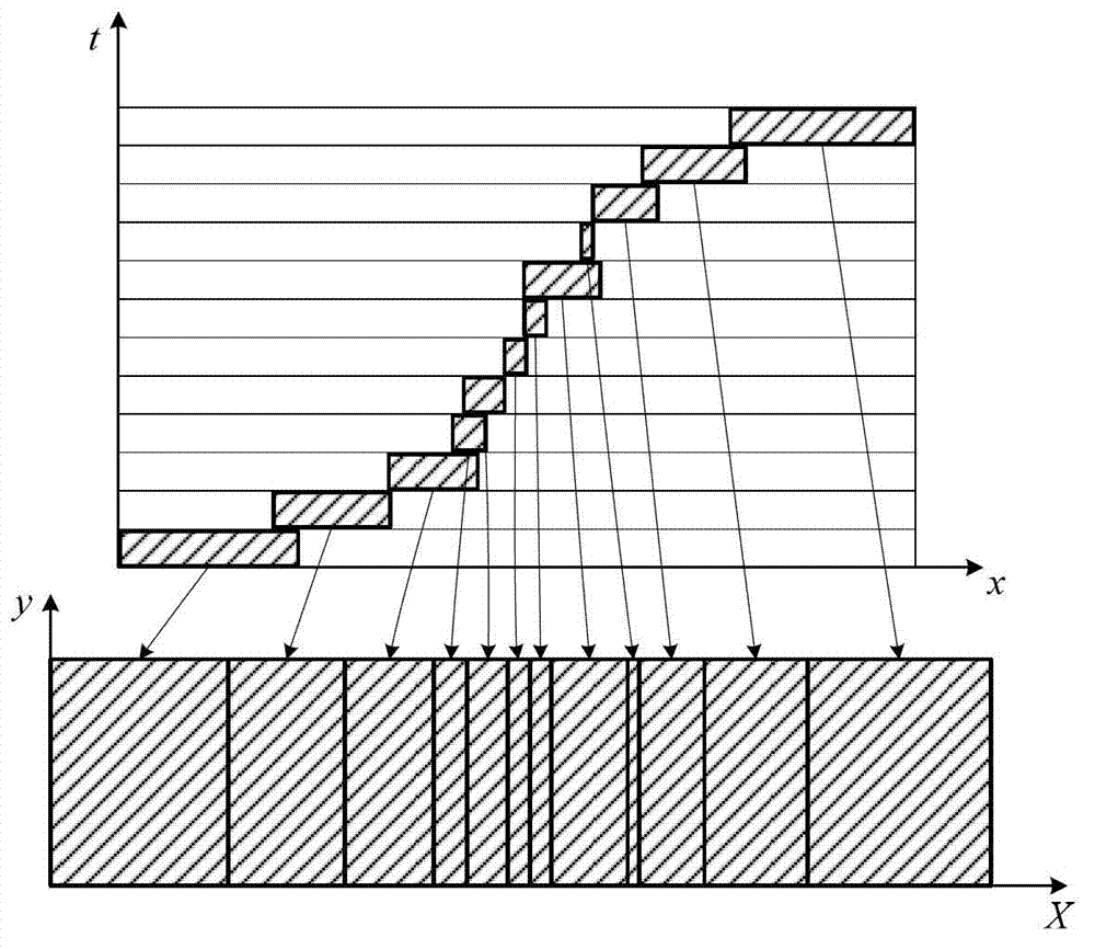 Overall image information synthetic method driven by visual cognition model