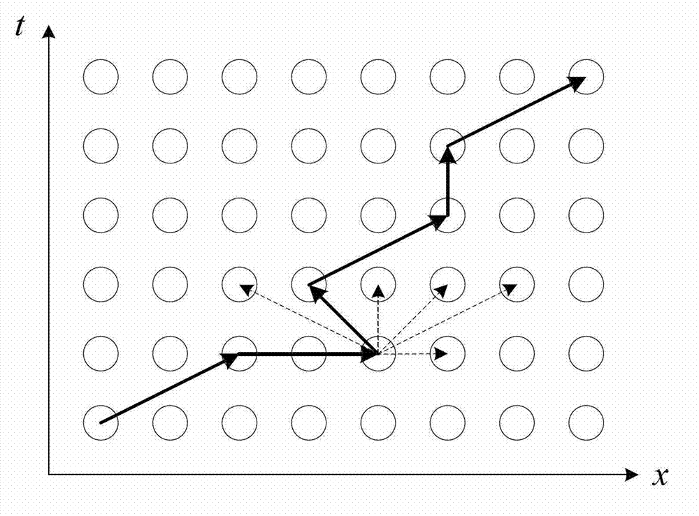 Overall image information synthetic method driven by visual cognition model