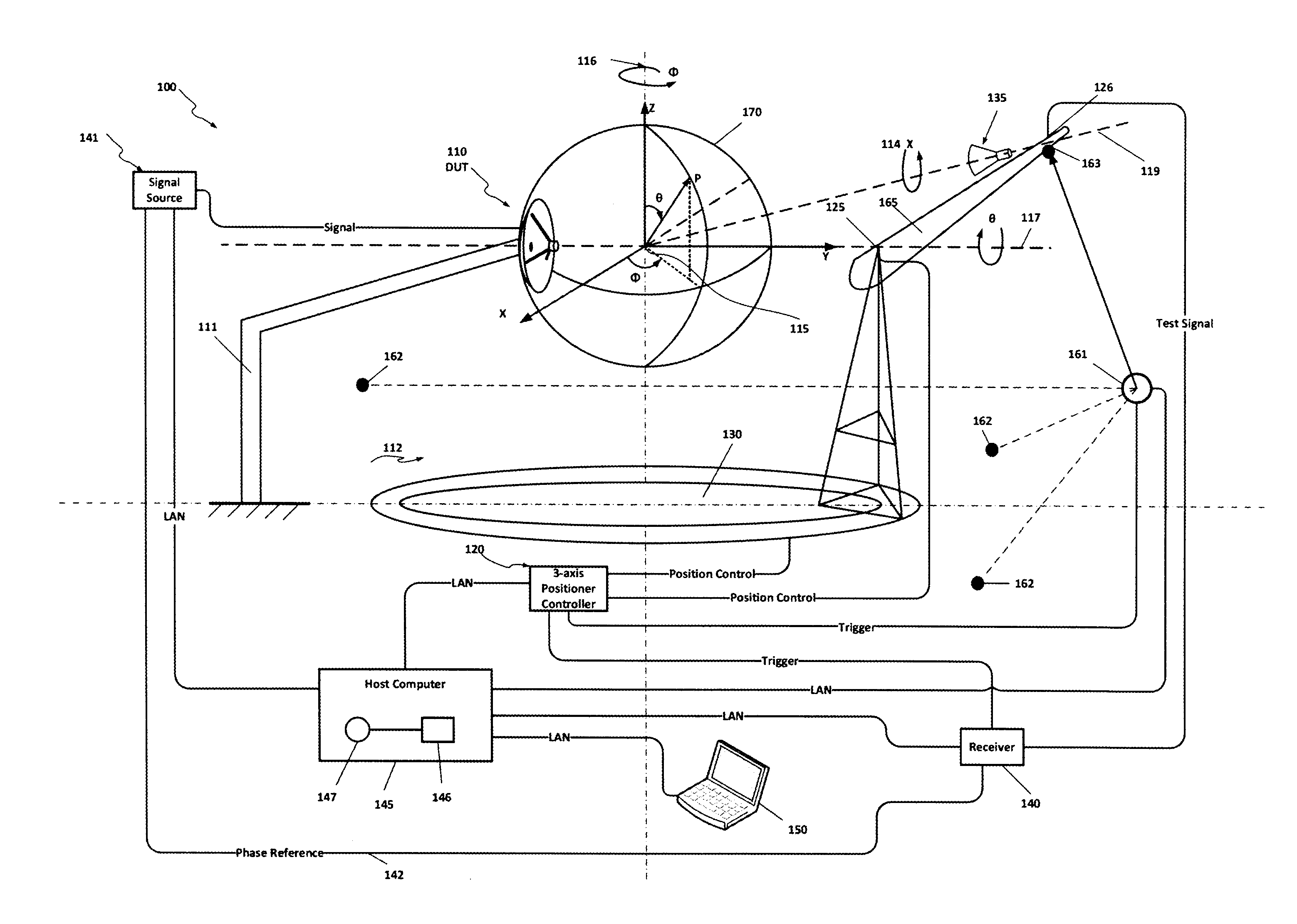 Radiation measurement system and method with synchronous high speed tracking laser based position measurement