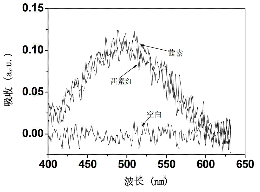 Organic anthraquinone dye sensitized and precious metal supported inorganic semiconductor visible-light photocatalyst, and preparation method and application of photocatalyst