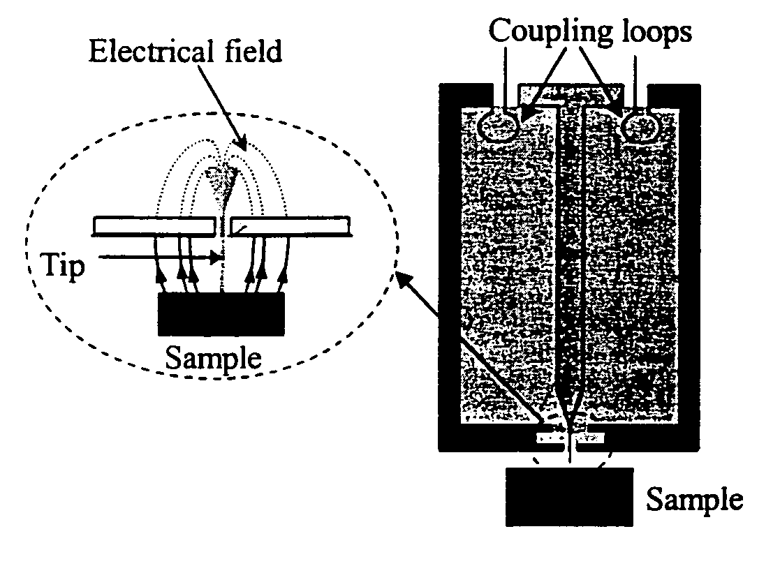 Spatially resolved spin resonance detection