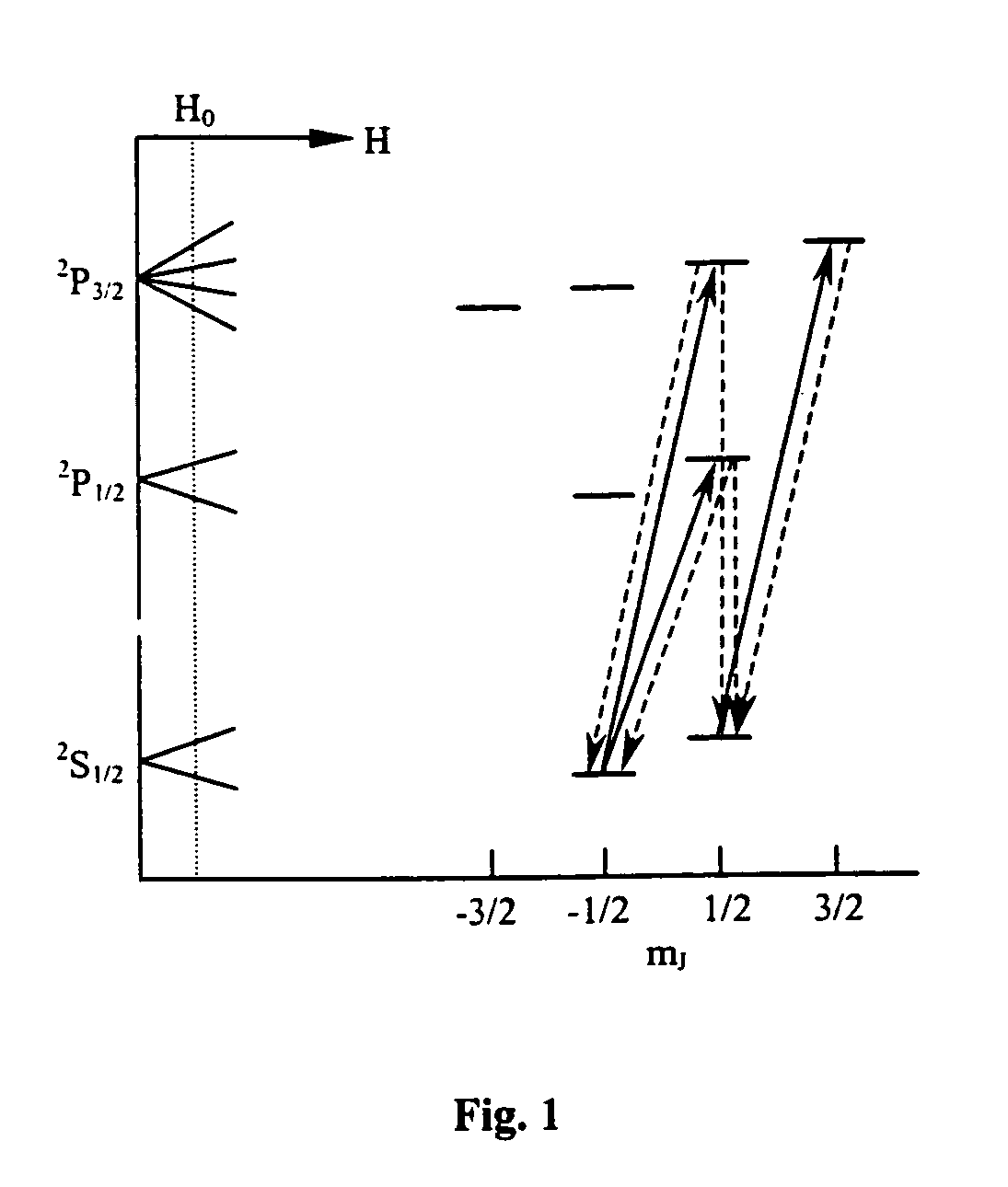 Spatially resolved spin resonance detection